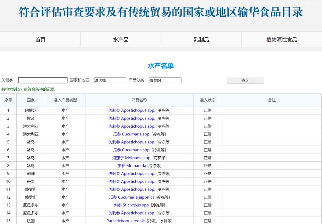 【進口指南】食品海參進口流程(內(nèi)附詳請) 【進口指南】食品海參進口流程(內(nèi)附詳請)