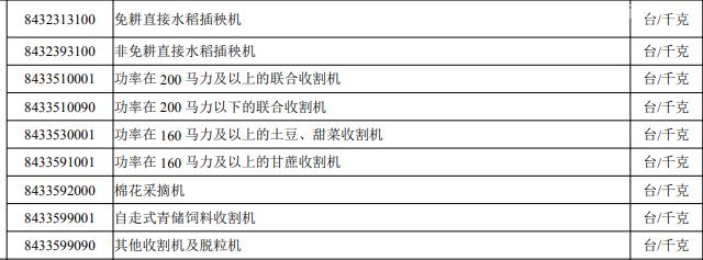 【進(jìn)口指南】農(nóng)業(yè)機(jī)械進(jìn)口通關(guān)小貼士 【進(jìn)口指南】農(nóng)業(yè)機(jī)械進(jìn)口通關(guān)小貼士