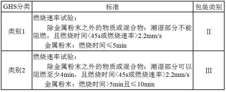【進(jìn)口知識(shí)】一文了解松香類產(chǎn)品 【進(jìn)口知識(shí)】一文了解松香類產(chǎn)品