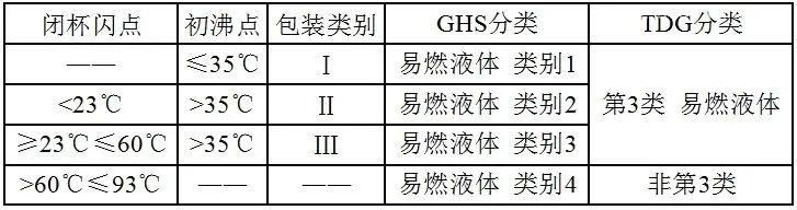 【進(jìn)口知識(shí)】一文了解松香類產(chǎn)品 【進(jìn)口知識(shí)】一文了解松香類產(chǎn)品